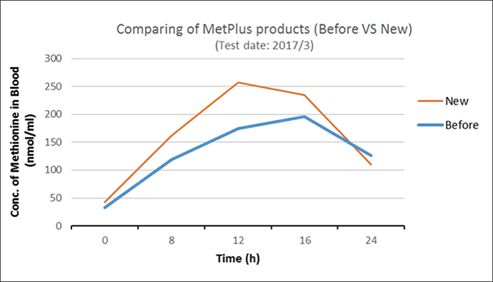 Met-Plus gragh