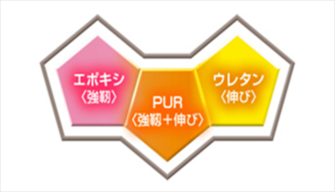 アイカピュール・ファブリカ