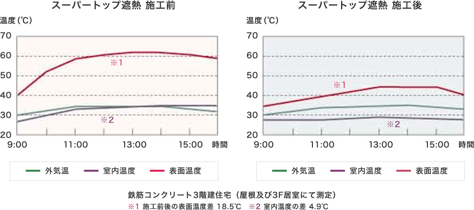 施工データ