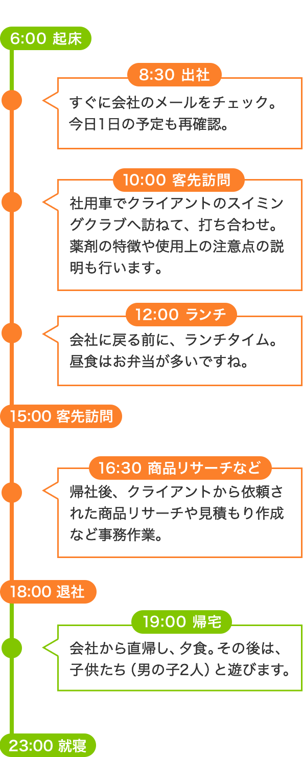 社員インタビュー 日曹商事株式会社 新卒採用サイト