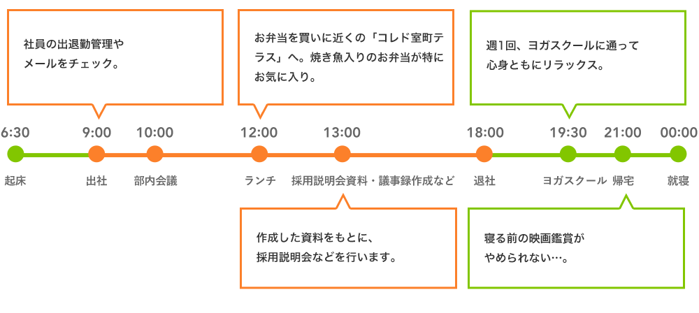 ある1日のタイムスケジュール